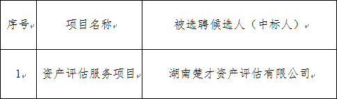 評(píng)估機(jī)構(gòu).png